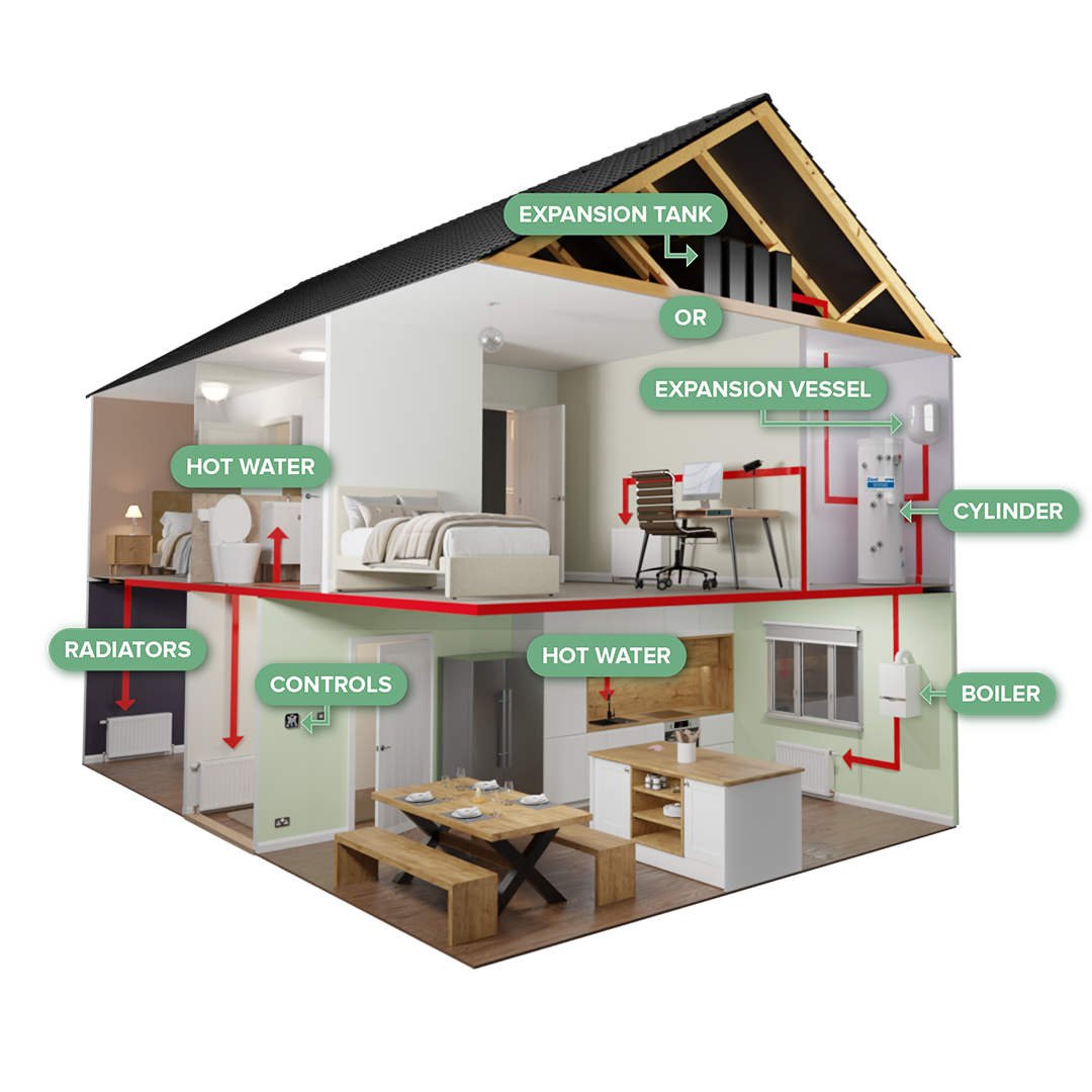 3D house with a system boiler